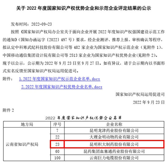 我司獲評“2022年國家知識產(chǎn)權(quán)優(yōu)勢企業(yè)”
